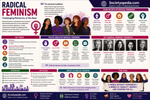 Radical Feminism