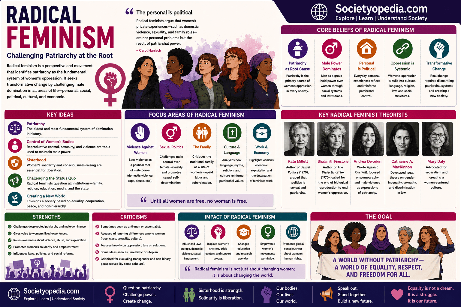 Radical Feminism