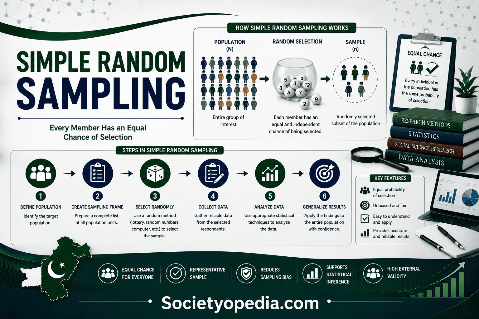 Simple Random Sampling