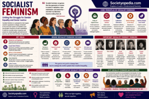 Socialist Feminism