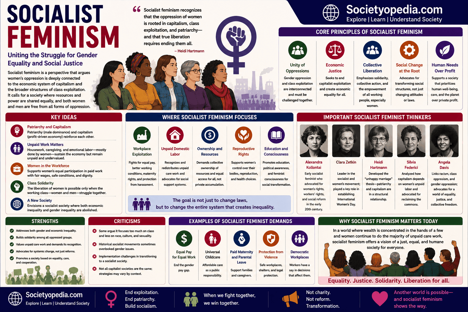 Socialist Feminism