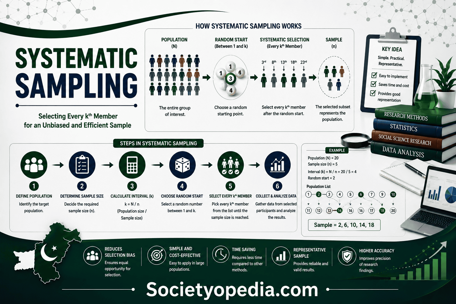Systematic Sampling