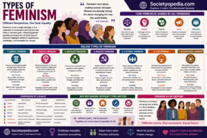 Types of Feminism