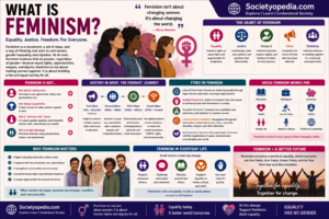 What Is Feminism