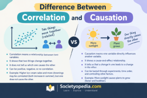 Difference Between Correlation and Causation